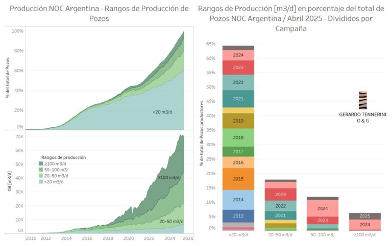 Perforación de Pozos de Agua: Guía de Costos