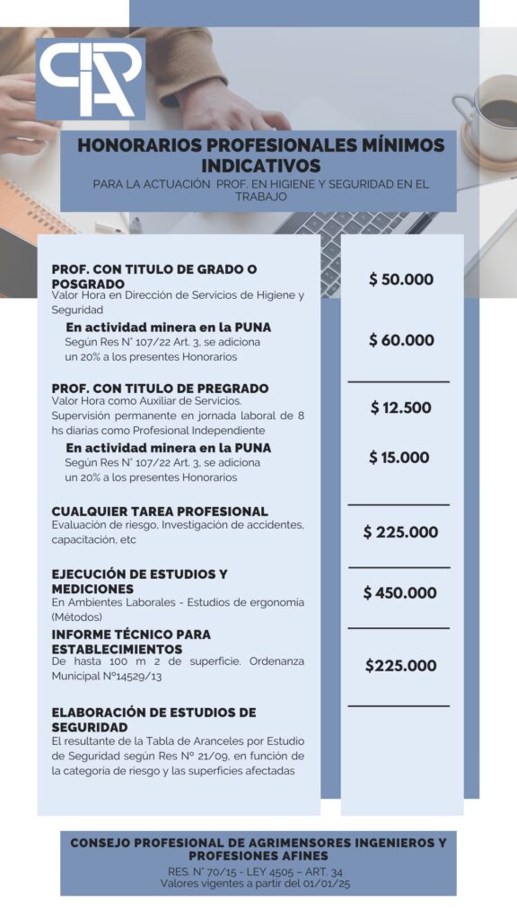 Sueldo de un Lic. en Seguridad e Higiene en YPF