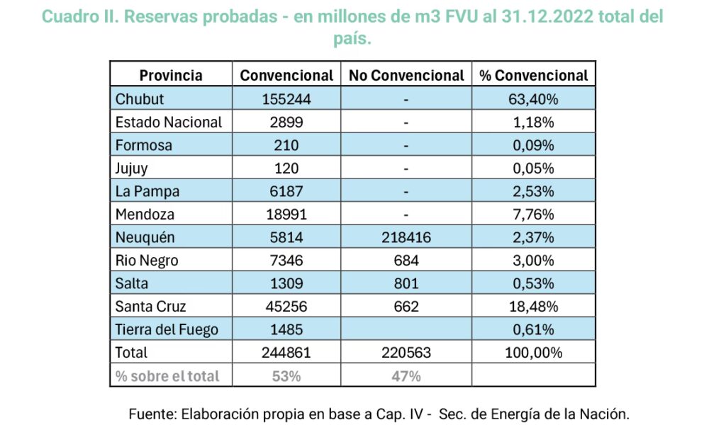 Pozos Inactivos: El Desafío Ambiental de YPF
