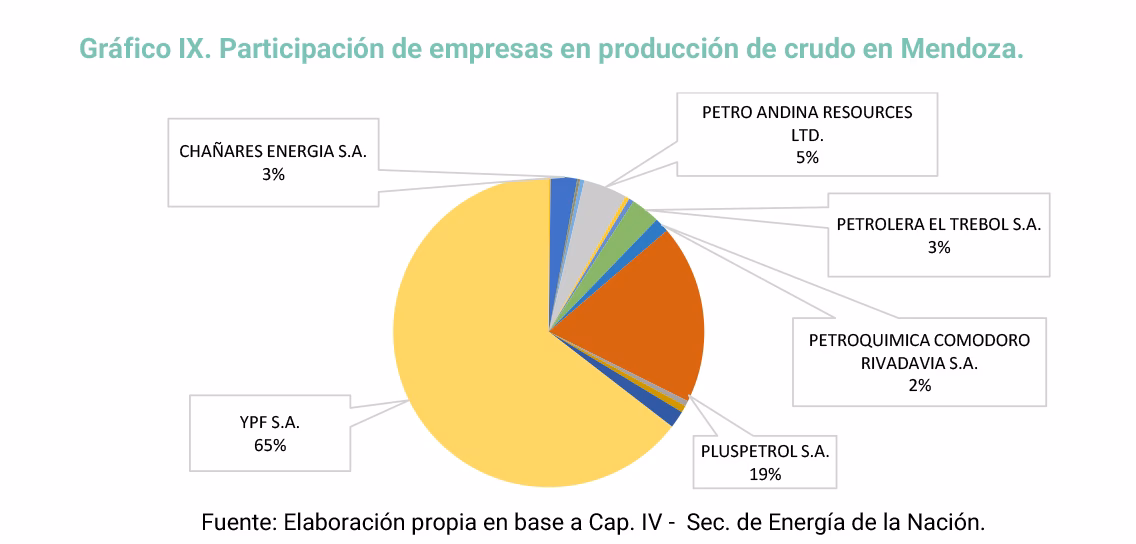 ¿Cuánto dinero te dan si encuentran petróleo en tu terreno?