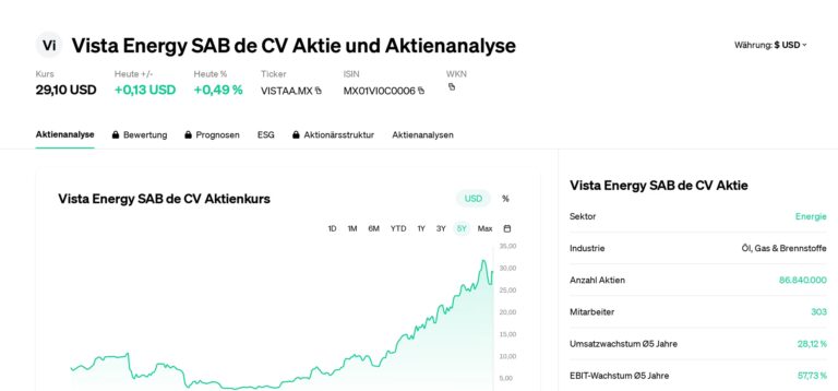 Valor y Rendimiento de la Acción YPF en Dólares