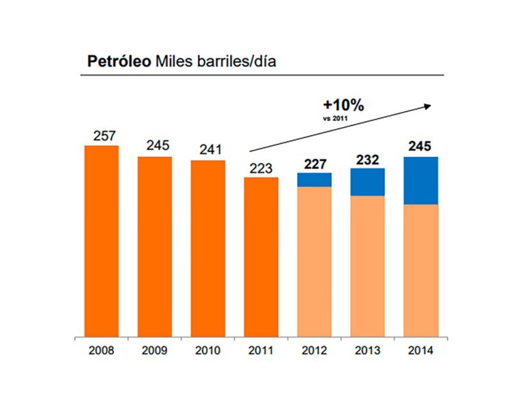 El Ajedrez del Petróleo: ¿Quién Mueve las Piezas?