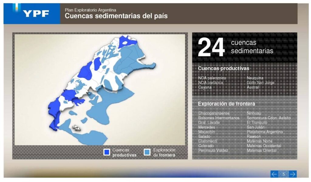 Cuencas Sedimentarias: El Origen del Petróleo de YPF