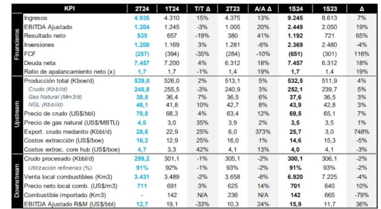 Aumento del Gas: Claves del 7,20% en Noviembre
