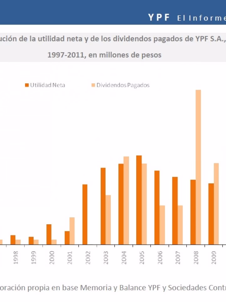 ¿Cuándo fue el mayor endeudamiento de Argentina?