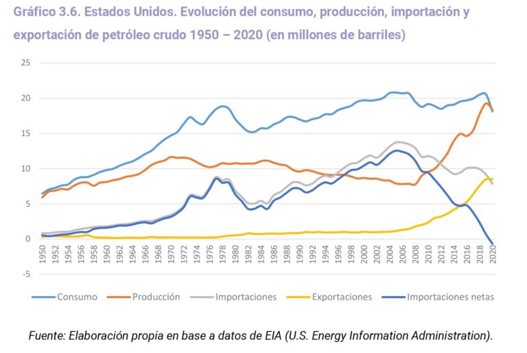 YPF y el Neoliberalismo: Crónica de un Cambio