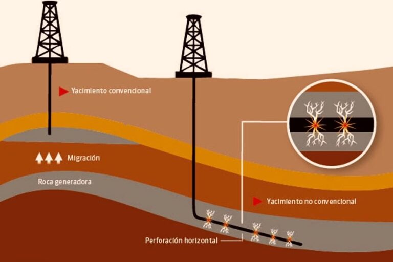 YPF y Vaca Muerta: El Futuro Energético Argentino