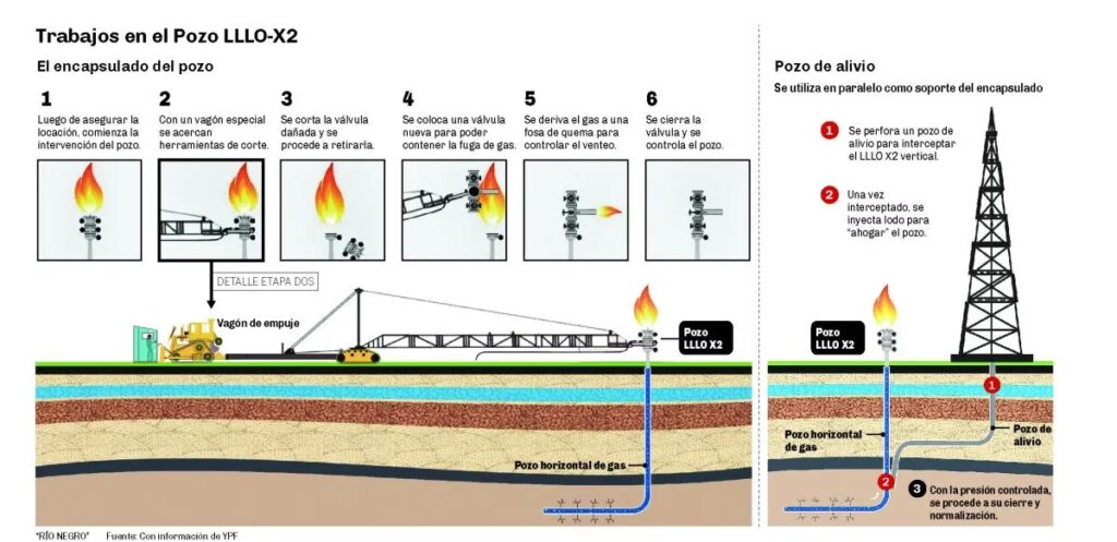 La Antorcha de YPF: ¿Fuego o Seguridad Esencial?