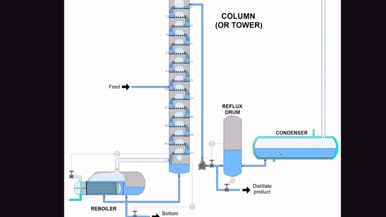¿Para qué se utiliza el reactor de YPF?