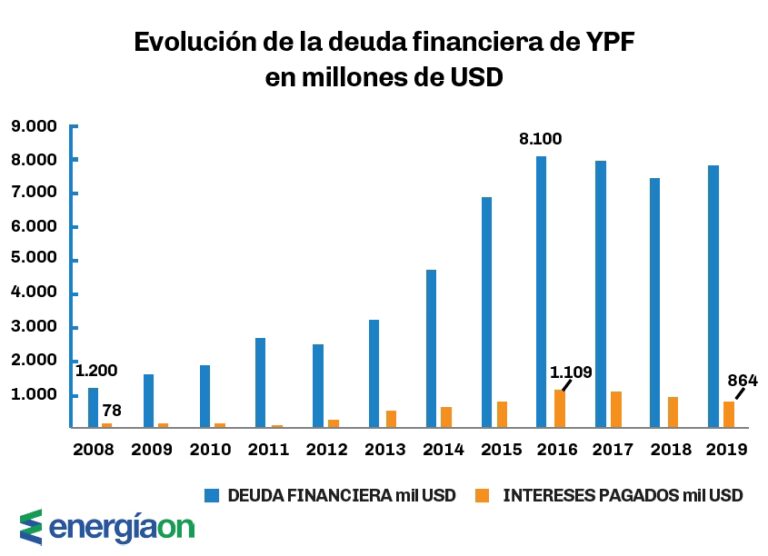 Radiografía de la Deuda Pública Argentina