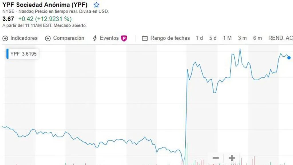 YPF frente a la deuda externa de Argentina