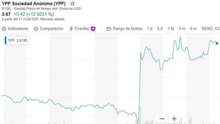 YPF frente a la deuda externa de Argentina