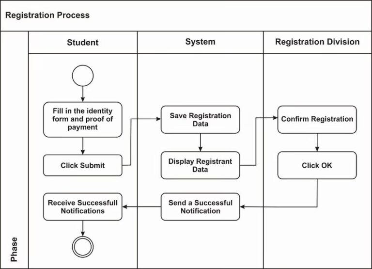 Diagrama de Flujo de Procesos (PFD): La Guía Esencial