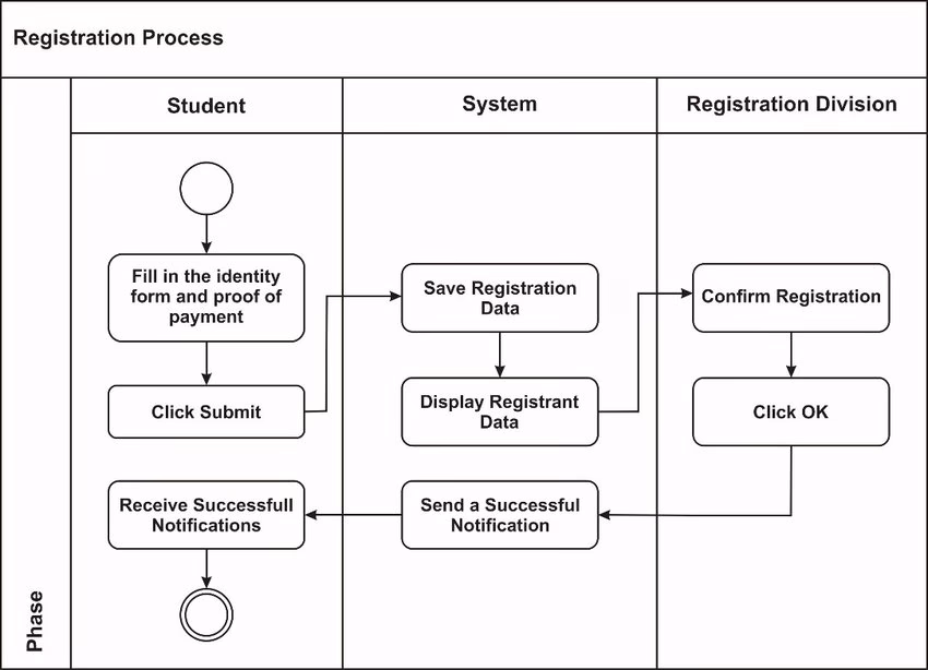 Diagrama de Flujo de Procesos (PFD): La Guía Esencial