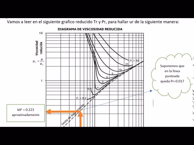 Guía YPF: Entendiendo la Viscosidad del Aceite