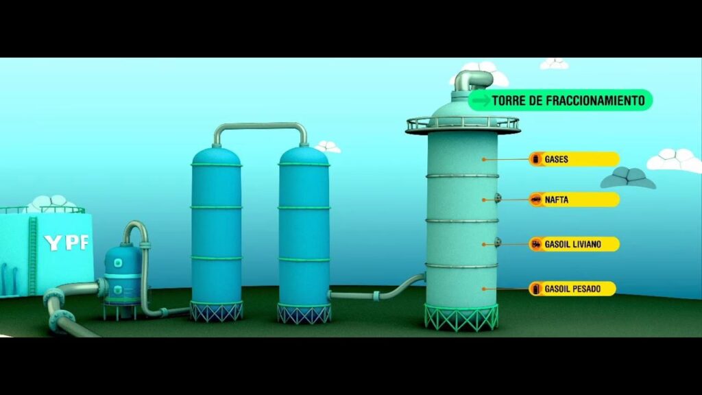 El Corazón de YPF: ¿Cómo Funciona una Refinería?