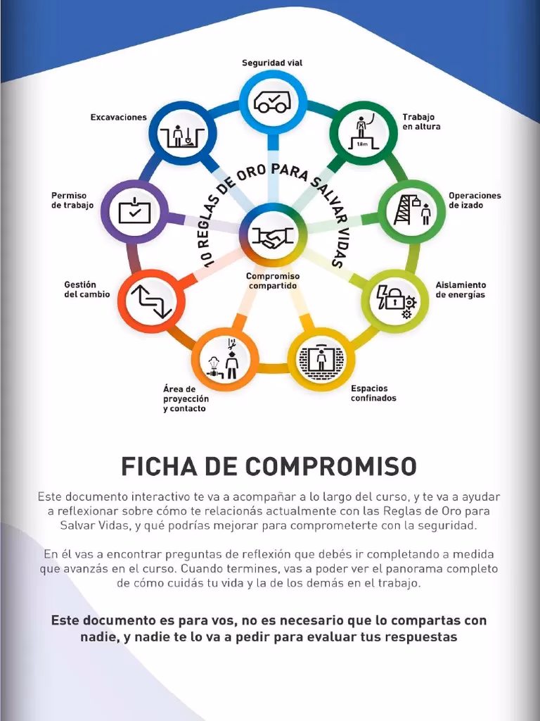 ¿Cuáles son las 10 reglas de oro?