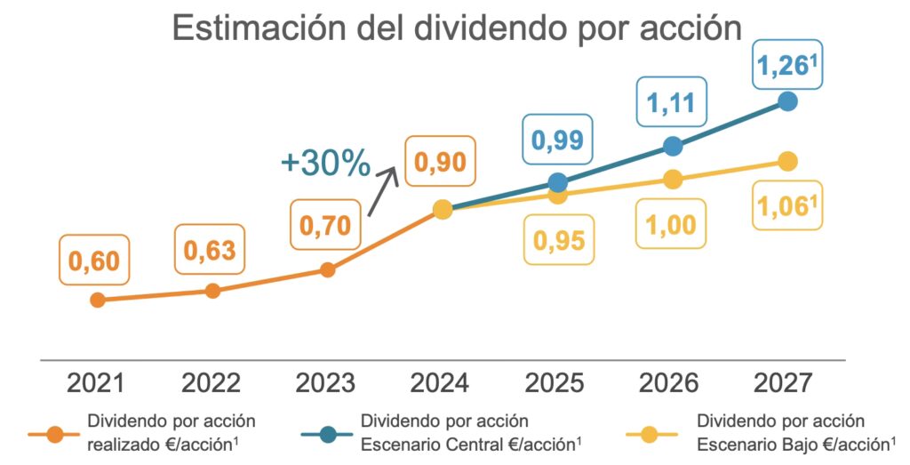 Repsol y YPF: ¿Pública o Privada? La Historia