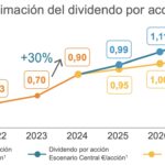 Dividendos de YPF: ¿Qué esperar como accionista?