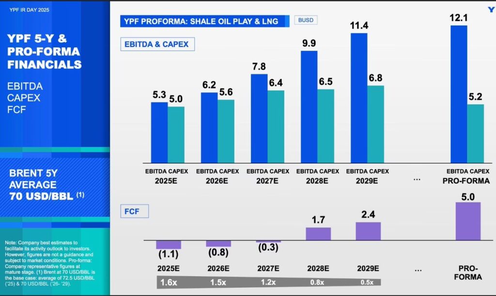 EBITDA en YPF: La Métrica de su Salud Financiera