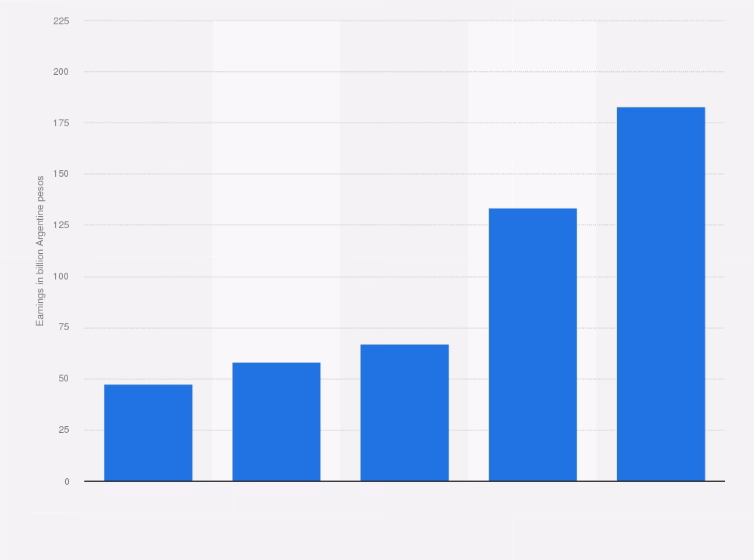 Is an EBITDA of 20% good?