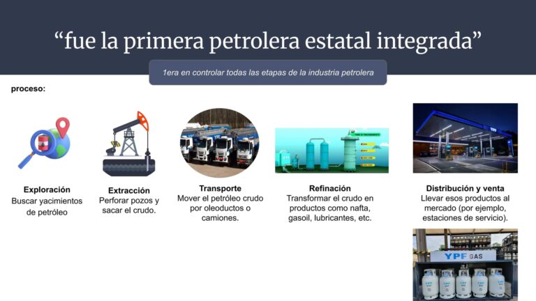 El viaje del petróleo: de millones de años a horas