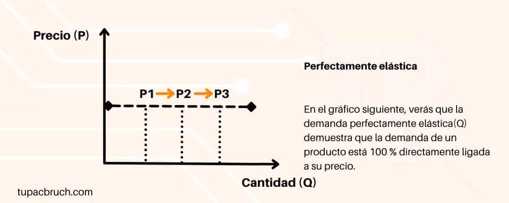 ¿Qué es la elasticidad de la producción?