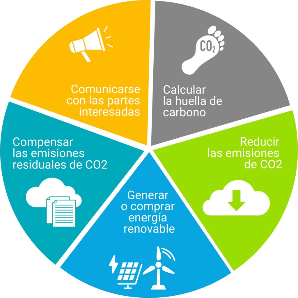 Certificación de Calidad: El Sello de Confianza YPF