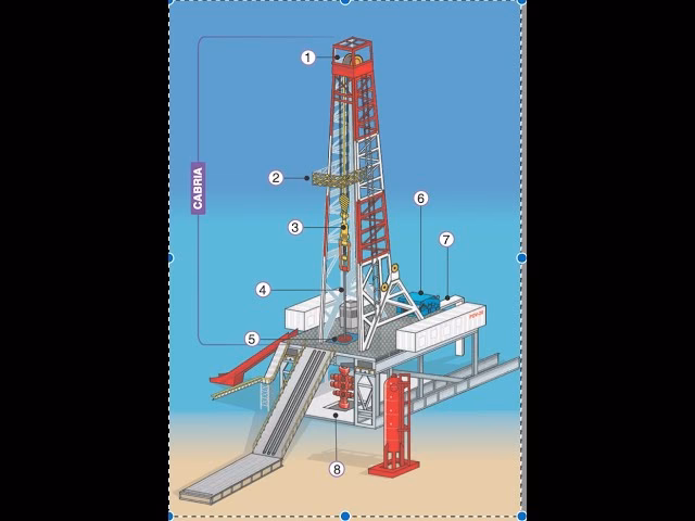 ¿Cuáles son las partes de un pozo petrolero?