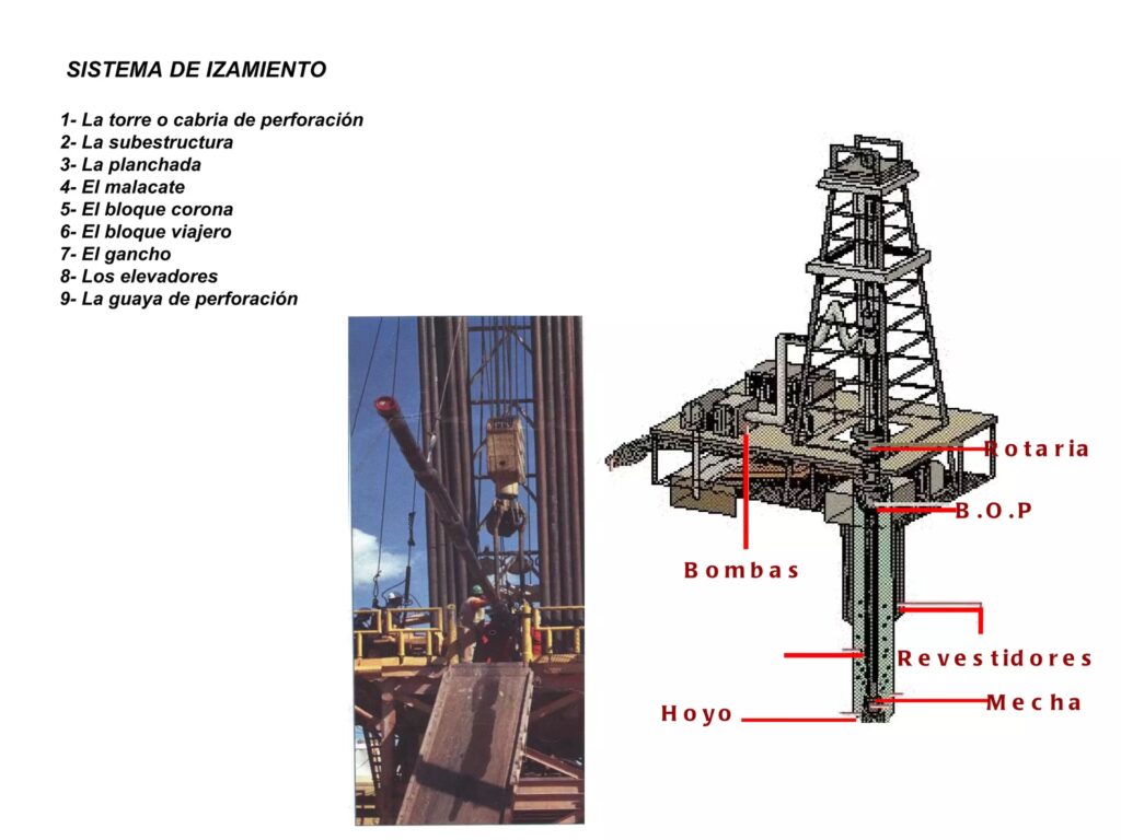 Equipos de Perforación: El Corazón del Yacimiento