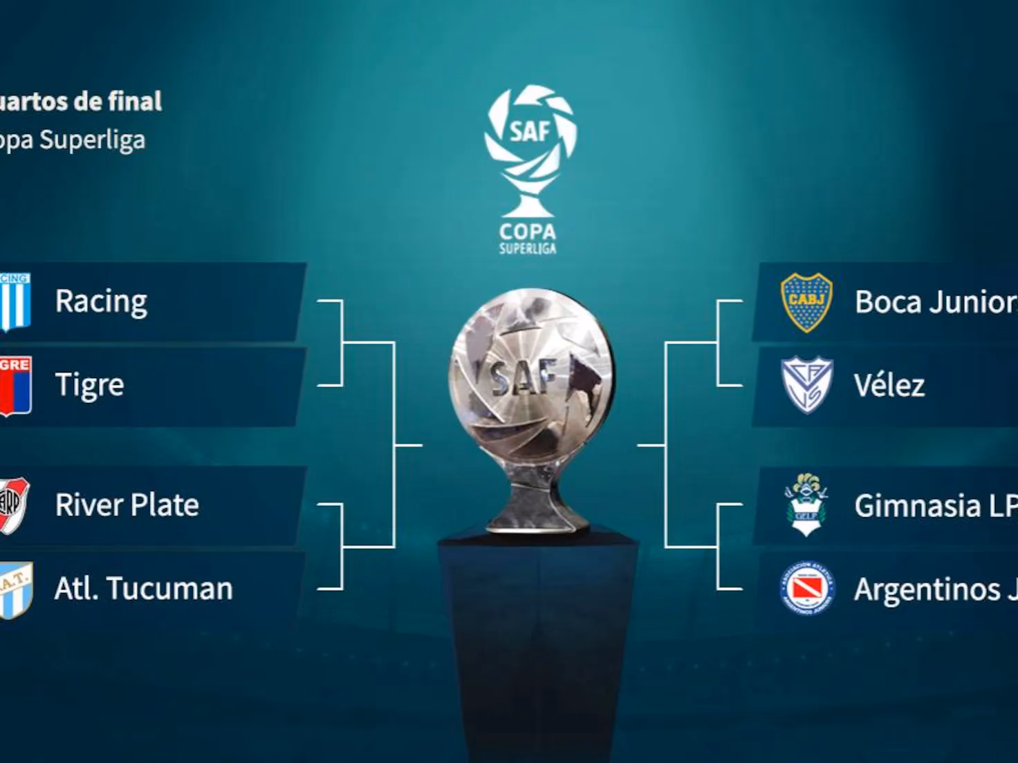 ¿Qué equipos están en la Superliga?