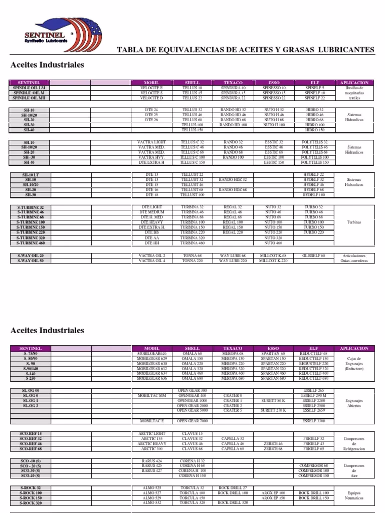 ¿El aceite Vactra es aceite hidráulico?