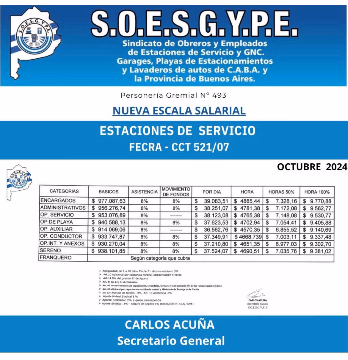 ¿Cuánto gana un playero de Axion Argentina en 2025?