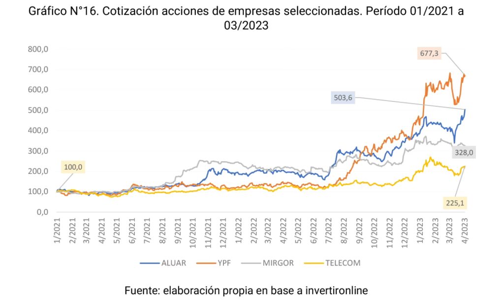 Acciones YPF: ¿Son un bien propio o ganancial?