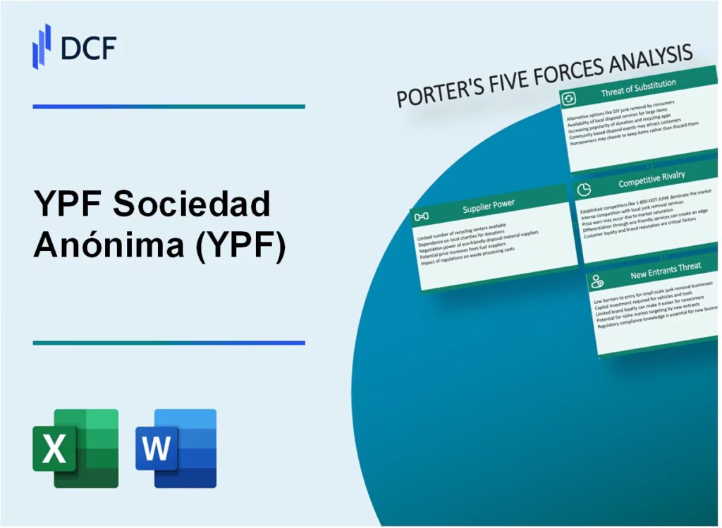 YPF: Claves de su Estrategia de Posicionamiento