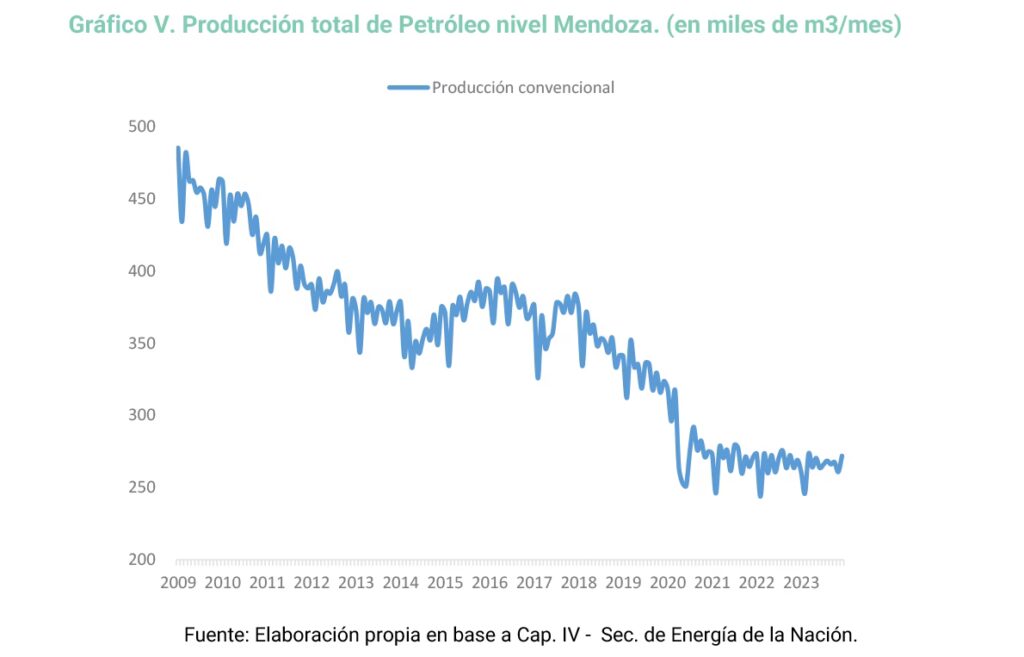 Agua en Pozos Petroleros: El Secreto del Subsuelo