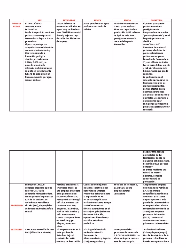 ¿Quién fue el presidente que explotó la industria petrolera en Venezuela?