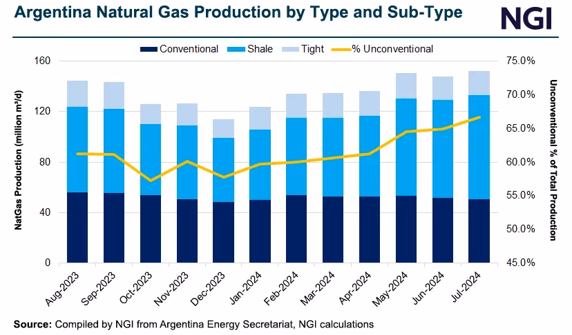 Is shale oil production declining?