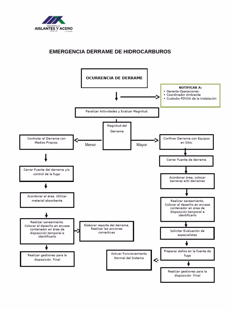 ¿Qué impactos ambientales ha causado el derrame de petróleo?