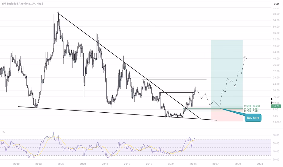 What is the difference between Finviz and Finviz elite?