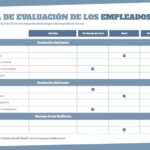 Evaluación de Desempeño: La Guía Clave de YPF