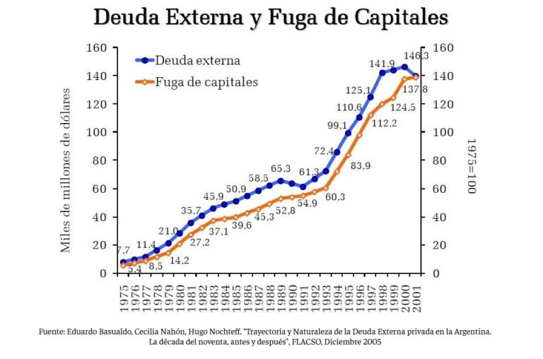 YPF: Navegando las tormentas económicas de Argentina