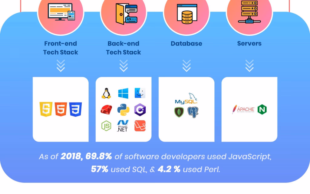 Desarrollador Full Stack: El Motor Digital de YPF