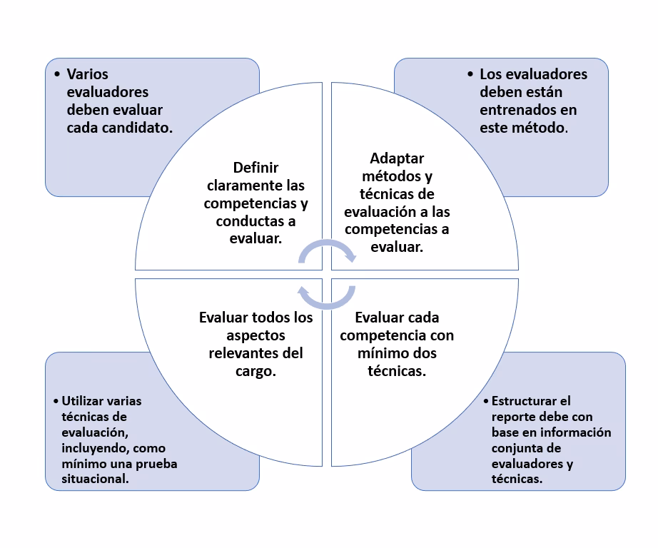 ¿Qué actividades asume un psicólogo organizacional?