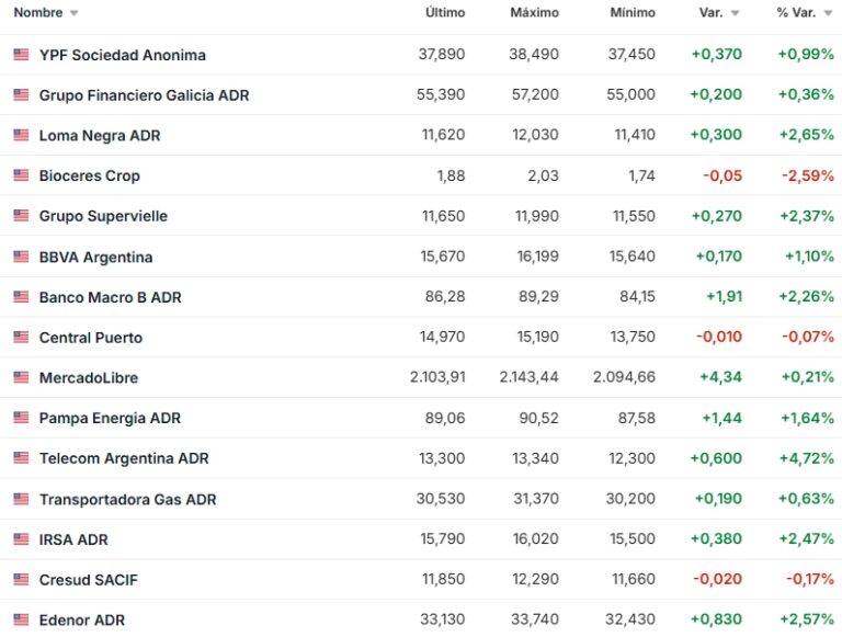YPF: Dividendos y Estrategia para Inversores