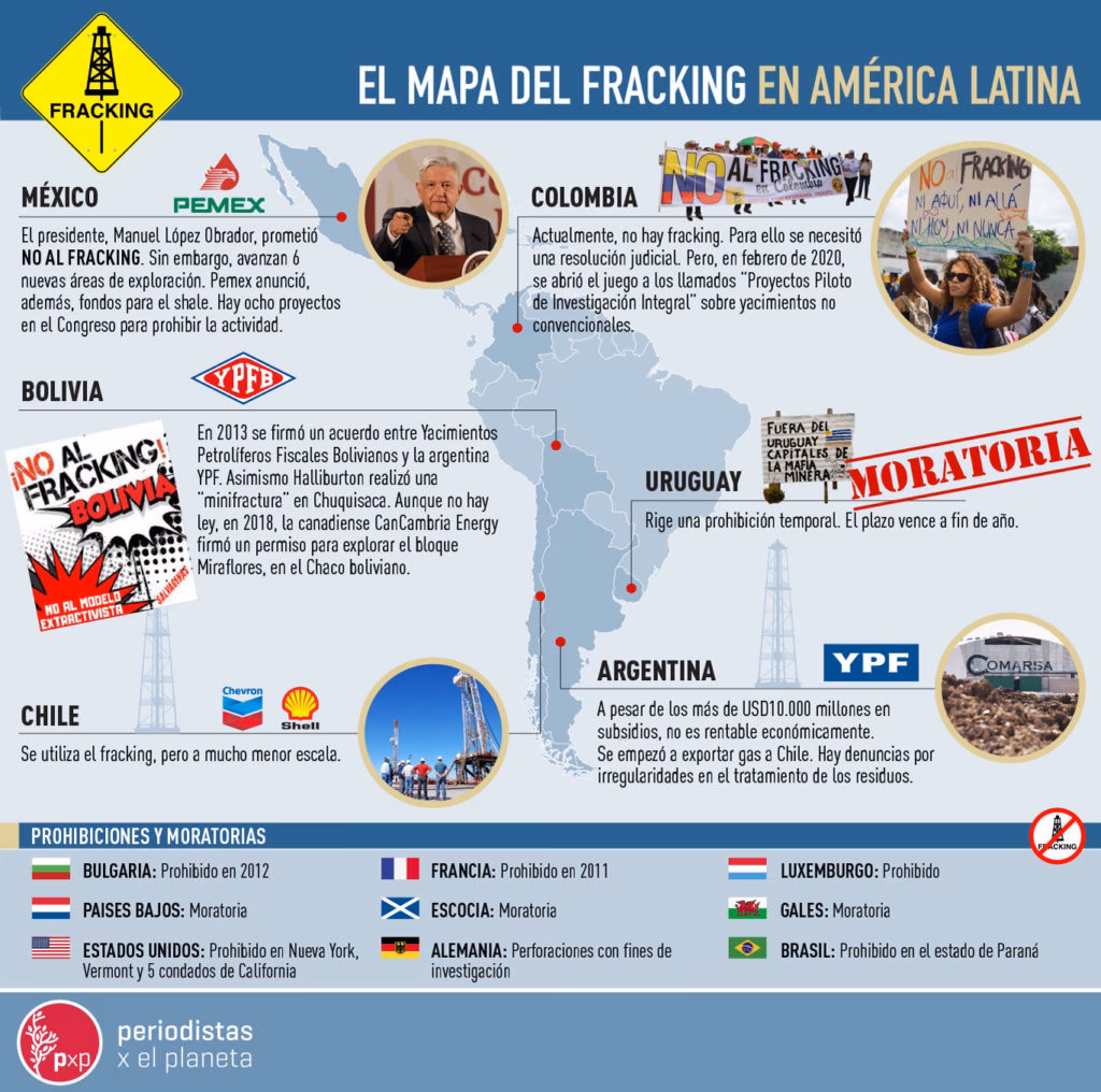 ¿Quiénes son los principales beneficiarios del fracking?