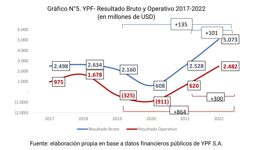 YPF: Dónde Encontrar sus Estados Financieros