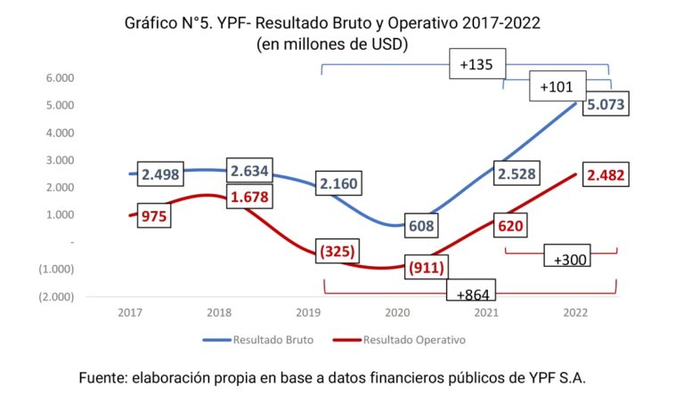 YPF: Dónde Encontrar sus Estados Financieros