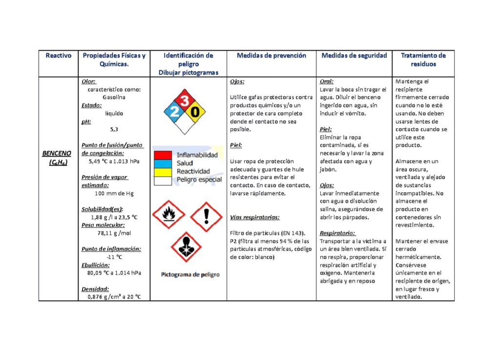 Benceno: Guía Completa de Seguridad y Manejo