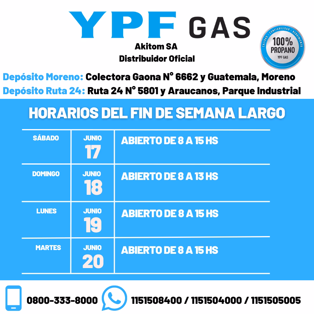 ¿Cuál es la jornada laboral de un playero de YPF?